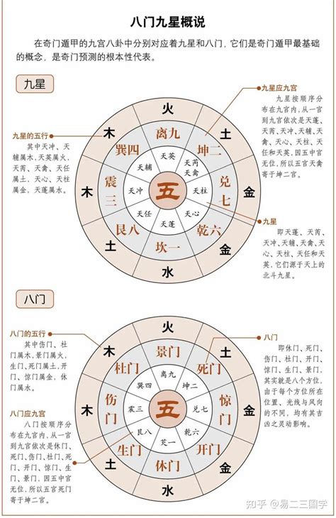 值使|奇门遁甲知识 